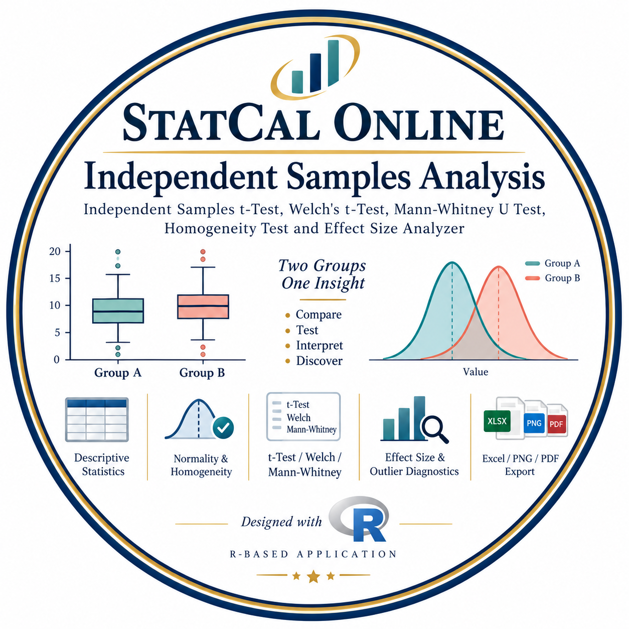 STATCAL ONLINE - Independent Samples Analysis